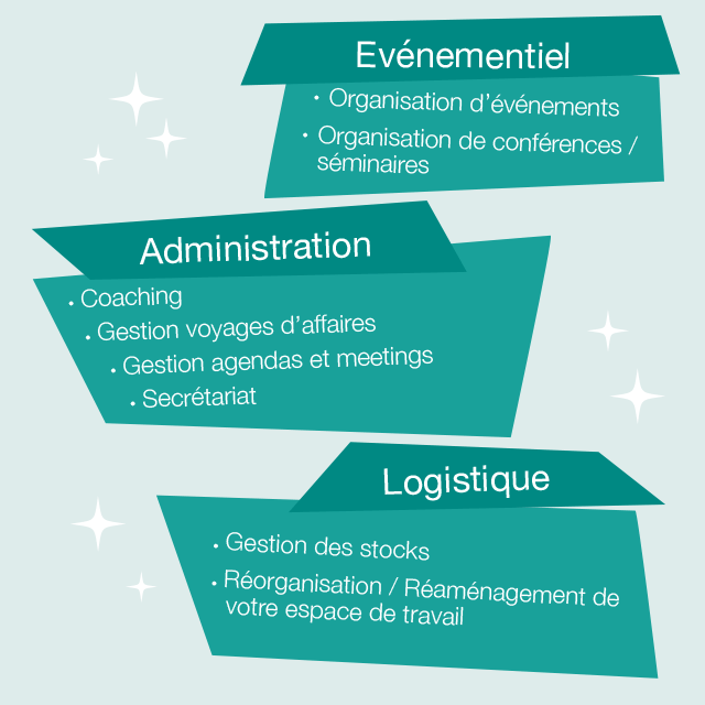 Evénementiel : organisation d'événements, conférences / séminaires. Administration : coaching, gestion voyage d'affaires, gestion agendas et meetings, secrétariat. Logistique : Gestion des stocks, réorganisation / Réaménagement de votre espace de travail